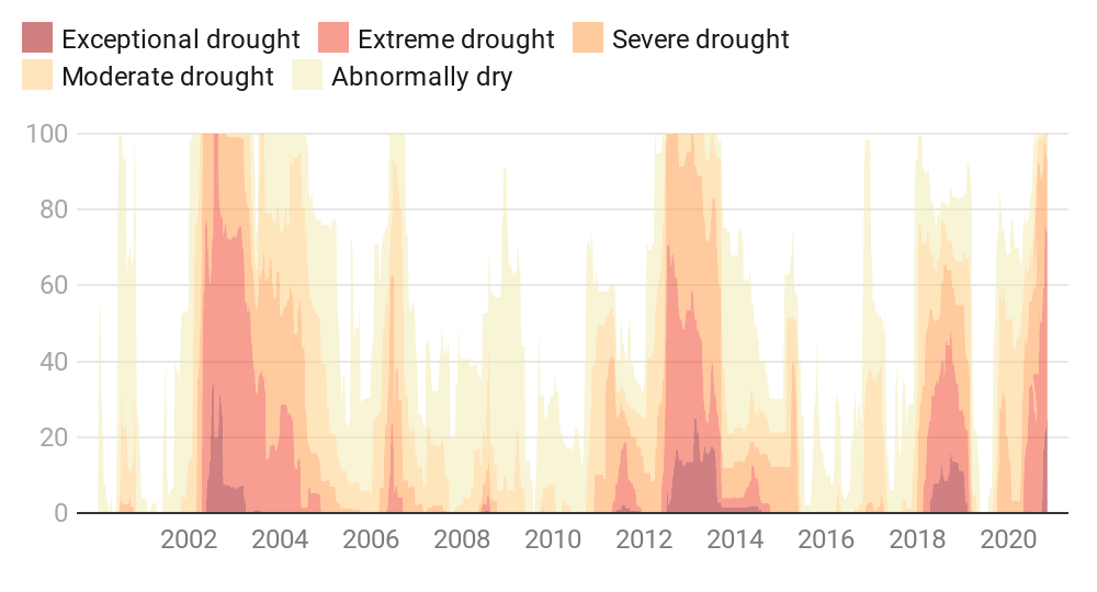 CHART: colorado-s-biggest-fire-seasons-match-drought-patterns (1)